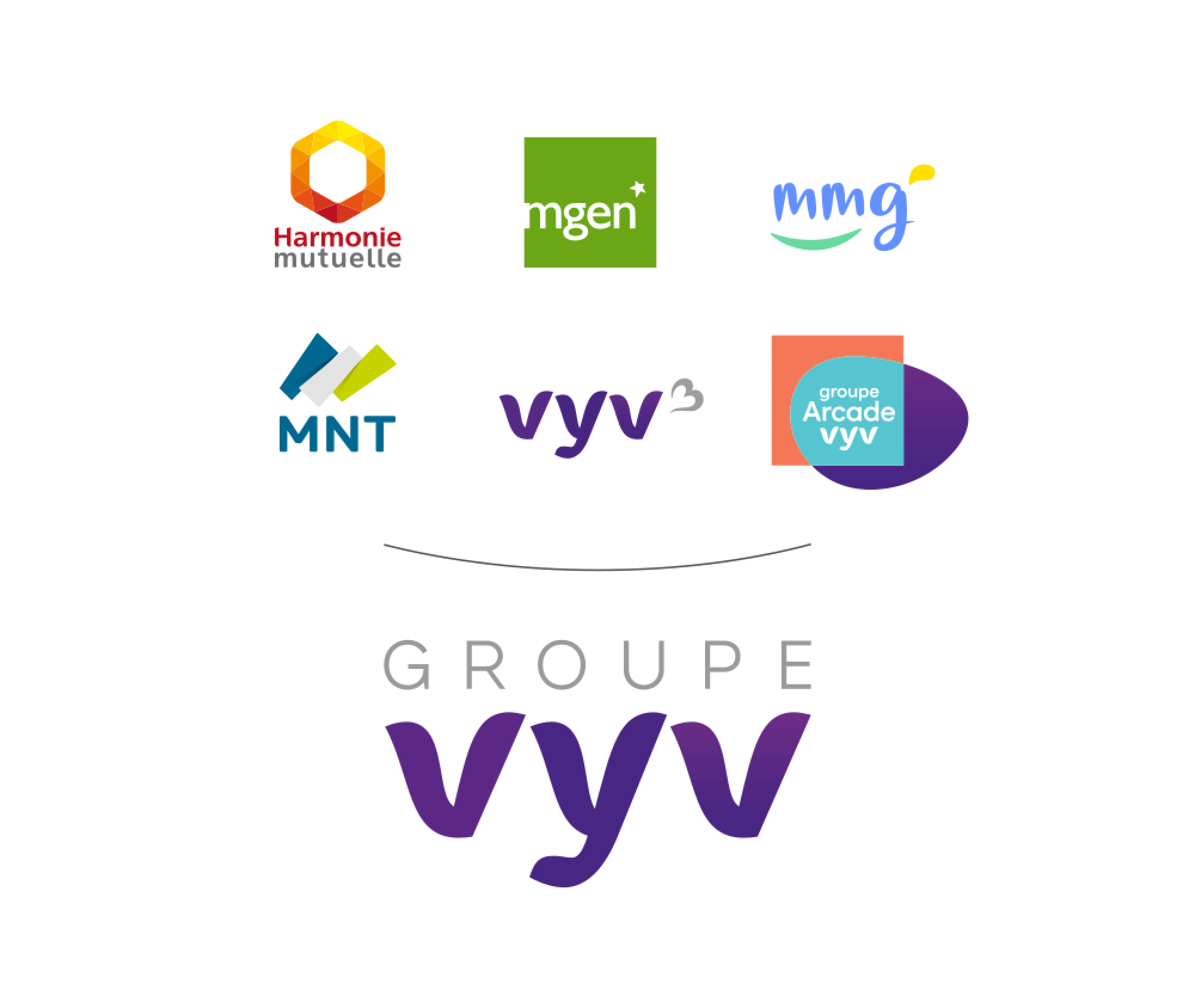 Groupe VYV